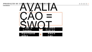 #PRODUÇÃO DE CONTEÚDO E RELACIONAMENTO |  resultados Pontos Fortes Pontos Fracos Oportunidades X X Ameaças AVALIAÇÃO = SWOT 