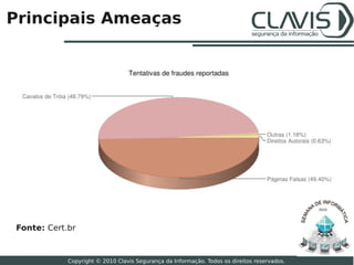 Principais Ameaças




                                                                                             2010




Fonte: Cert.br

                                                                                                    12

            Copyright © 2010 Clavis Segurança da Informação. Todos os direitos reservados.
 
