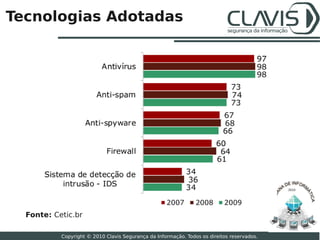 Tecnologias Adotadas




                                                                                            2010




  Fonte: Cetic.br
                                                                                                   17

           Copyright © 2010 Clavis Segurança da Informação. Todos os direitos reservados.
 