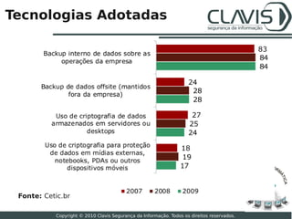 Tecnologias Adotadas




                                                                                            2010




 Fonte: Cetic.br
                                                                                                   18

           Copyright © 2010 Clavis Segurança da Informação. Todos os direitos reservados.
 