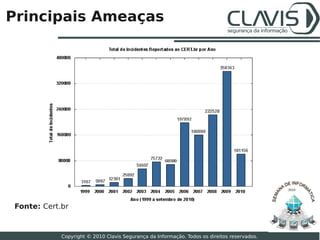 Principais Ameaças




                                                                                             2010




Fonte: Cert.br

                                                                                                    9

            Copyright © 2010 Clavis Segurança da Informação. Todos os direitos reservados.
 