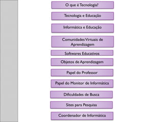 O que é Tecnologia?

     Tecnologia e Educação

    Informática e Educação


   Comunidades Virtuais de
      Aprendizagem

     Softwares Educativos

   Objetos de Aprendizagem

      Papel do Professor

Papel do Monitor de Informática

    Dificuldades de Busca

      Sites para Pesquisa

 Coordenador de Informática
 
