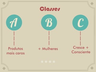 Classes


   |              |           |
   |              |           |
   |              |           |
 Produtos    + Mulheres    Cresce +
mais caros                Consciente
 