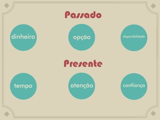 Passado
dinheiro    opção     disponibilidade




           Presente

tempo       atenção   confiança
 