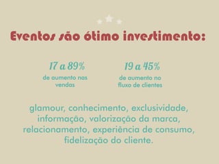 Eventos são ótimo investimento:

      de aumento nas    de aumento no
          vendas       fluxo de clientes


    glamour, conhecimento, exclusividade,
      informação, valorização da marca,
  relacionamento, experiência de consumo,
            fidelização do cliente.
 