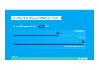 FATURAMENTO POR SERVIÇO
ABRADI - 2012
 