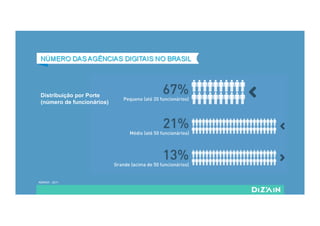 Distribuição por Porte
(número de funcionários)
ABRADI - 2011
 