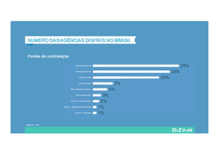 Fontes de contratação
ABRADI - 2011
 