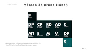 22P a g e
Método baseado no binômio problema-solução proposto por
Bruno Munari em seu livro Das coisas nascem coisas.
Método de Bruno Munari
 