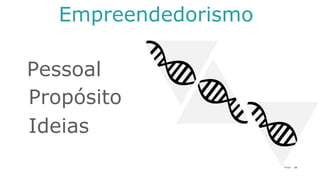 28P a g e
Propósito
Pessoal
Ideias
Empreendedorismo
 