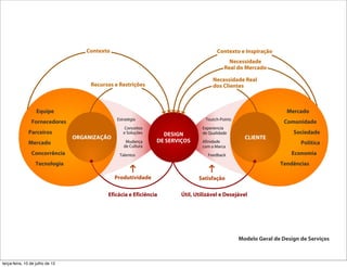 terça-feira, 10 de julho de 12
 