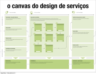 o canvas do design de serviços




terça-feira, 10 de julho de 12
 