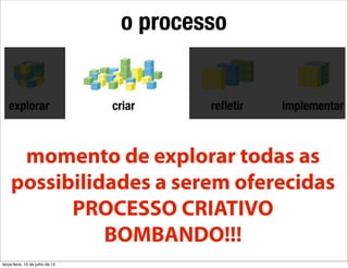 o processo


   explorar                      criar    reﬂetir   implementar



     momento de explorar todas as
    possibilidades a serem oferecidas
          PROCESSO CRIATIVO
              BOMBANDO!!!
terça-feira, 10 de julho de 12
 