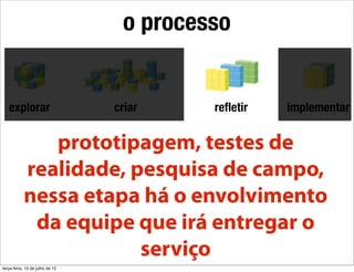 o processo


   explorar                      criar    reﬂetir   implementar


              prototipagem, testes de
           realidade, pesquisa de campo,
           nessa etapa há o envolvimento
            da equipe que irá entregar o
                       serviço
terça-feira, 10 de julho de 12
 