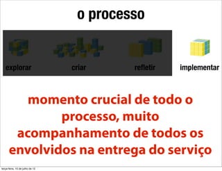 o processo


   explorar                      criar    reﬂetir   implementar



         momento crucial de todo o
              processo, muito
       acompanhamento de todos os
      envolvidos na entrega do serviço
terça-feira, 10 de julho de 12
 