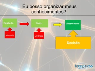 Eu posso organizar meus
                conhecimentos?

Explícito        Tácito       Discernimento




 Manuais         Vivência


                              Decisão
 