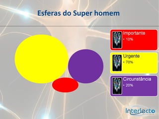 Esferas do Super homem
 