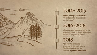 2014- 2015
Meu primeiro emprego em uma
empresa de tecnologia "Qualquer
mercado pagaria melhor"
Senai, estágio, faculdade.
"Você trabalha muito e não
ganha nada"
2016-2018
2018
Abri minha primeira
empresa (e fali ela), minha
família me chamou de
maluco. Aprendi absurdos!
 