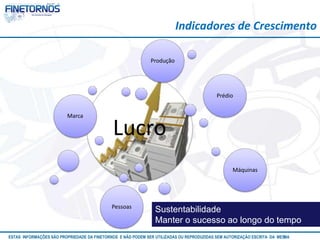 Indicadores de Crescimento 
Produção 
Lucro 
Marca 
Prédio 
Máquinas 
Pessoas 
Sustentabilidade 
Manter o sucesso ao longo do tempo 
ESTAS INFORMAÇÕES SÃO PROPRIEDADE DA FINETORNOS E NÃO PODEM SER UTILIZADAS OU REPRODUZIDAS SEM AUTORIZAÇÃOA EtSuCaRIlTizAa DdAo M eEmSM A10/12 
 