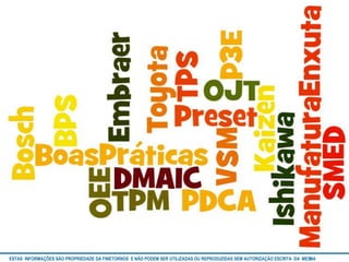Reduzir Custos = Eliminar Desperdícios 
Movimento Estoque 
Transportes Defeitos 
Ideias 
perdidas 
Custo 
Espera 
Gargalos 
WIP 
Atividades 
Desnecessárias 
ESTAS INFORMAÇÕES SÃO PROPRIEDADE DA FINETORNOS E NÃO PODEM SER UTILIZADAS OU REPRODUZIDAS SEM AUTORIZAÇÃOA EtSuCaRIlTizAa DdAo M eEmSM A10/12 
 