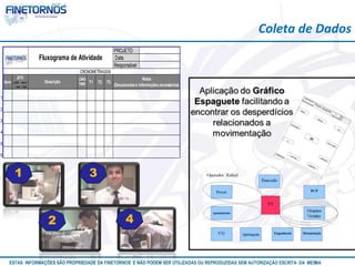 Coleta de Dados 
PROJETO 
Data 
Responsável 
item 
ATV 
Δ stk ○ mo v 
□ ins ◊ fab 
Fluxograma de Atividade 
LEAD 
TIME T1 T2 T3 
ESTAS INFORMAÇÕES SÃO PROPRIEDADE DA FINETORNOS E NÃO PODEM SER UTILIZADAS OU REPRODUZIDAS SEM AUTORIZAÇÃOA EtSuCaRIlTizAa DdAo M eEmSM A10/12 
1 
2 
3 
4 
5 
6 
Descrição 
CRONOMETRAGEM 
Notas 
(Documentos e Informações necessárias) 
1 
2 
3 
4 
 