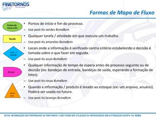 Formas de Mapa de Fluxo 
• Pontos de início e fim do processo. 
– Use post-its verdes 8cmx8cm 
• Qualquer tarefa / atividade em que executa um trabalho. 
– Use post-its amarelos 8cmx8cm 
• Locais onde a informação é verificada contra critério estabelecido e decisão é 
tomada sobre o que fazer em seguida. 
– Use post-its azuis 8cmx8cm 
• Qualquer informação de tempo de espera antes do processo seguinte ou de 
decisão (ex: bandejas de entrada, bandejas de saída, esperando a formação de 
lotes). 
– Use post-its rosas 8cmx8cm 
• Quando a informação / produto é levado ao estoque (ex: um arquivo, anuário). 
Poderá ser usado no futuro. 
– Use post-its laranjas 8cmx8cm 
Pontos de 
início e fim 
Tarefa 
Insp. e 
decisão 
Atraso 
Arma 
zém 
ESTAS INFORMAÇÕES SÃO PROPRIEDADE DA FINETORNOS E NÃO PODEM SER UTILIZADAS OU REPRODUZIDAS SEM AUTORIZAÇÃOA EtSuCaRIlTizAa DdAo M eEmSM A10/12 
 
