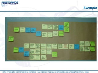 Exemplo 
ESTAS INFORMAÇÕES SÃO PROPRIEDADE DA FINETORNOS E NÃO PODEM SER UTILIZADAS OU REPRODUZIDAS SEM AUTORIZAÇÃOA EtSuCaRIlTizAa DdAo M eEmSM A10/12 
 