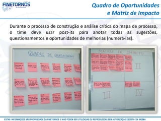 Quadro de Oportunidades 
e Matriz de Impacto 
Durante o processo de construção e análise crítica do mapa de processo, 
o time deve usar post-its para anotar todas as sugestões, 
questionamentos e oportunidades de melhorias (numerá-las). 
ESTAS INFORMAÇÕES SÃO PROPRIEDADE DA FINETORNOS E NÃO PODEM SER UTILIZADAS OU REPRODUZIDAS SEM AUTORIZAÇÃOA EtSuCaRIlTizAa DdAo M eEmSM A10/12 
 