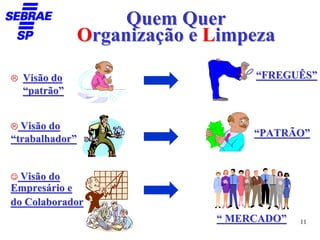 Quem Quer
             Organização e Limpeza

  Visão do                      “FREGUÊS”
  “patrão”


  Visão do
                                “PATRÃO”
“trabalhador”


☺ Visão do
Empresário e
do Colaborador
                           “ MERCADO”   11
 