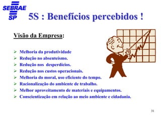 5S : Benefícios percebidos !
Visão da Empresa:

  Melhoria da produtividade
  Redução no absenteísmo.
  Redução nos desperdícios.
  Redução nos custos operacionais.
  Melhoria do moral, uso eficiente do tempo.
  Racionalização do ambiente de trabalho.
  Melhor aproveitamento de materiais e equipamentos.
  Conscientização em relação ao meio ambiente e cidadania.


                                                             31
 