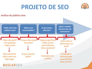 PROJETO DE SEO
Análise de público-alvo



                                                            Qual a melhor
  Onde está meu        Quais suas        O que posso
                                                            maneira de me
   público-alvo?      necessidades?       oferecer?
                                                             comunicar?



  Não criar perfil   O que está sendo   Blog ou perfil em     Como eles se
   em qualquer          buscado?          redes sociais      comunicam na
   mídia social                          para informar           web?
                                         meus usuários?

 Estar presente      O que querem                             A linguagem
 não é estar em         saber?          Interação com        utilizada pela
   todo lugar                               usuário          concorrência,
                                                             está correta?
 