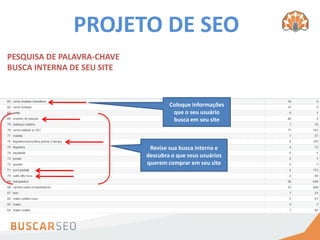 PROJETO DE SEO
PESQUISA DE PALAVRA-CHAVE
BUSCA INTERNA DE SEU SITE



                                    Coloque informações
                                     que o seu usuário
                                     busca em seu site



                             Revise sua busca interna e
                            descubra o que seus usuários
                            querem comprar em seu site
 