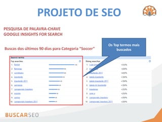 PROJETO DE SEO
PESQUISA DE PALAVRA-CHAVE
GOOGLE INSIGHTS FOR SEARCH

                                                     Os Top termos mais
Buscas dos últimos 90 dias para Categoria “Soccer”        buscados
 
