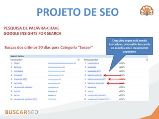 PROJETO DE SEO
PESQUISA DE PALAVRA-CHAVE
GOOGLE INSIGHTS FOR SEARCH
                                                       Descubra o que está sendo
                                                     buscado e como estão buscando
Buscas dos últimos 90 dias para Categoria “Soccer”    de acordo com o crescimento
                                                                repentino
 