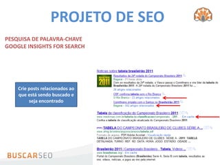 PROJETO DE SEO
PESQUISA DE PALAVRA-CHAVE
GOOGLE INSIGHTS FOR SEARCH




    Crie posts relacionados ao
    que está sendo buscado e
         seja encontrado
 