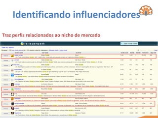 Identificando influenciadores
Traz perfis relacionados ao nicho de mercado
 