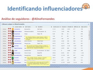 Identificando influenciadores
Análise de seguidores - @AlineFernandes
 