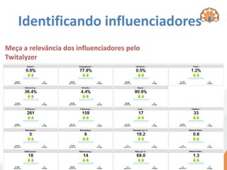 Identificando influenciadores
Meça a relevância dos influenciadores pelo
Twitalyzer
 