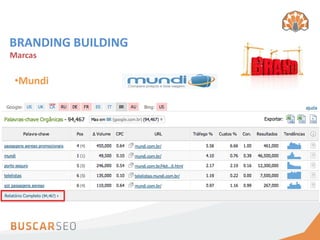 BRANDING BUILDING
Marcas

 •Mundi
 