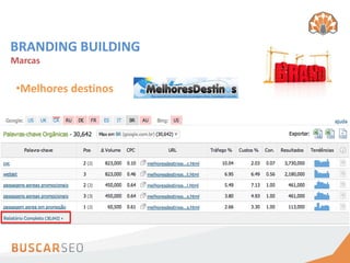 BRANDING BUILDING
Marcas

 •Melhores destinos
 