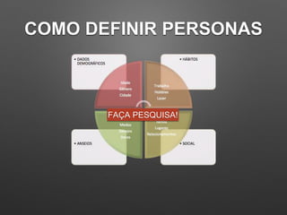 COMO DEFINIR PERSONAS
FAÇA PESQUISA!
 