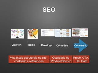 SEO
Conteúdo ConversãoRankingsÍndiceCrawler
Mudanças estruturais no site,
conteúdo e referências
Qualidade do
Produto/Serviço
Preço, CTA,
UX, Data
 