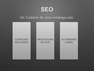 SEO
CONTEÚDO
RELEVANTE
ARQUITETURA
DO SITE
AUTORIDADE
(LINKS)
Os 3 pilares de uma estatégia são:
 