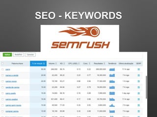 SEO - KEYWORDS
 