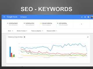 SEO - KEYWORDS
 