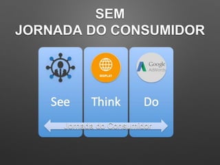 SEM
JORNADA DO CONSUMIDOR
Jornada do Consumidor
 