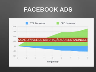 FACEBOOK ADS
QUAL O NÍVEL DE SATURAÇÃO DO SEU ANÚNCIO?
 