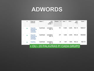 ADWORDS
+ OU - 20 PALAVRAS P/ CADA GRUPO
 