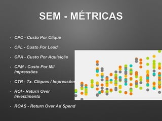 SEM - MÉTRICAS
• CPC - Custo Por Clique
• CPL - Custo Por Lead
• CPA - Custo Por Aquisição
• CPM - Custo Por Mil
Impressões
• CTR - Tx. Cliques / Impressões
• ROI - Return Over
Investimento
• ROAS - Return Over Ad Spend
 