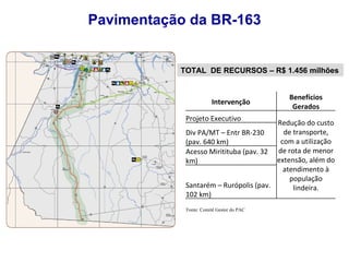 Pavimentação da BR-163 TOTAL  DE RECURSOS – R$ 1.456 milhões Fonte: Comitê Gestor do PAC Intervenção Benefícios Gerados Projeto Executivo Redução do custo de transporte, com a utilização de rota de menor extensão, além do atendimento à população lindeira. Div PA/MT – Entr BR-230 (pav. 640 km) Acesso Miritituba (pav. 32 km) Santarém – Rurópolis (pav. 102 km) 